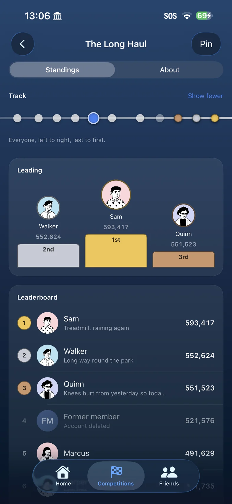 A competition leaderboard: Sam, Walker and Quinn on a podium, then the full standings, each with the note they left on the day.